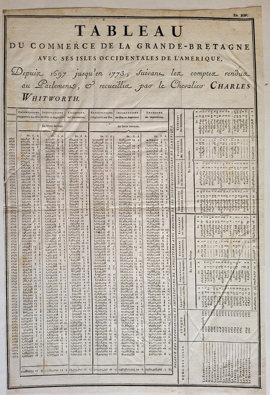 Tableau du Commerce de la Grande-Bretagne de 1696 à 1793